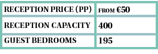 reception Price (pp),from  50,Reception capacity,400,guest bedrooms,195