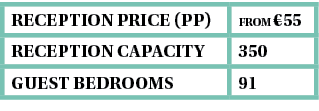 reception Price (pp),from  55,Reception capacity,350,guest bedrooms,91