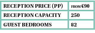reception Price (pp),from  90,Reception capacity,250,guest bedrooms,82