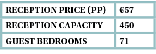 reception Price (pp), 57,Reception capacity,450,guest bedrooms,71