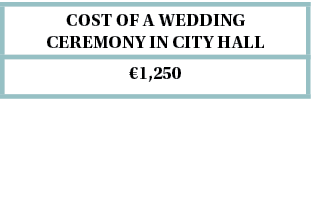cost of a wedding ceremony in City Hall , 1,250