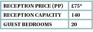 reception Price (pp),£75*,Reception capacity,140,guest bedrooms,20