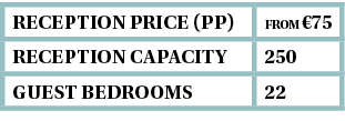 reception Price (pp),from €75,Reception capacity,250,guest bedrooms,22