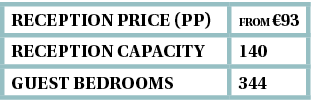 reception Price (pp),from €93,Reception capacity,140,guest bedrooms,344