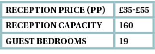 reception Price (pp),£35 £55,Reception capacity,160,guest bedrooms,19