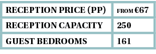 reception Price (pp),from  67,Reception capacity,250,guest bedrooms,161