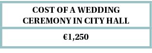 cost of a wedding ceremony in City Hall , 1,250