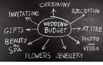 Wedding budged concept diagram mind map hand drawing on chalk board