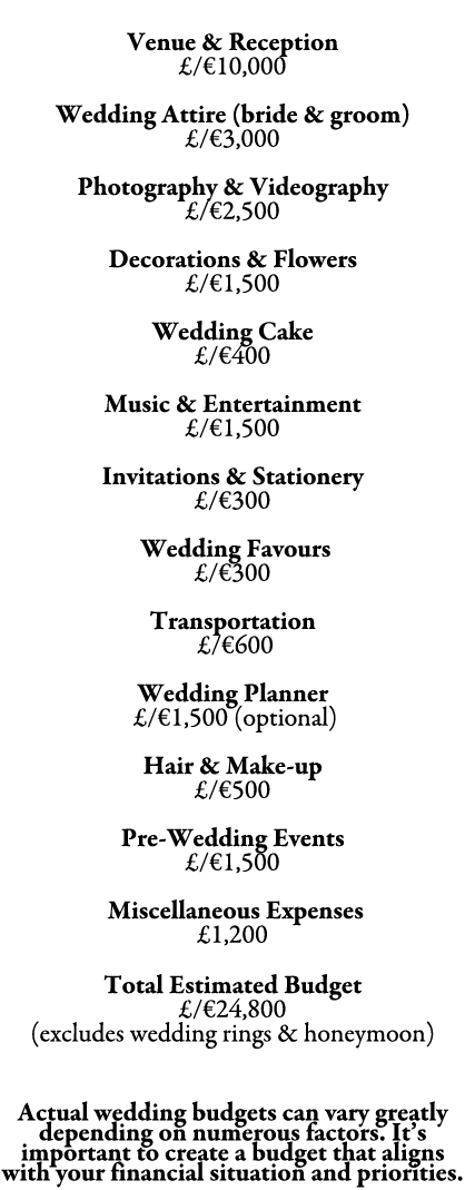  Venue & Reception £/€10,000 Wedding Attire (bride & groom) £/€3,000 Photography & Videography £/€2,500 Decorations &...