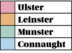 ,Ulster,,Leinster,,Munster,,Connaught