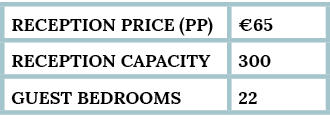 reception Price (pp), 65,Reception capacity,300,guest bedrooms,22