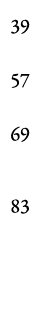  39 57  69  83