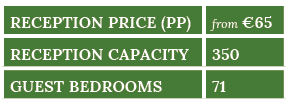 reception Price (pp),from  65,Reception capacity,350,guest bedrooms,71