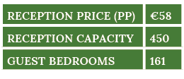 reception Price (pp), 58,Reception capacity,450,GUEST BEDROOMS,161