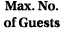 Max. No. of Guests 