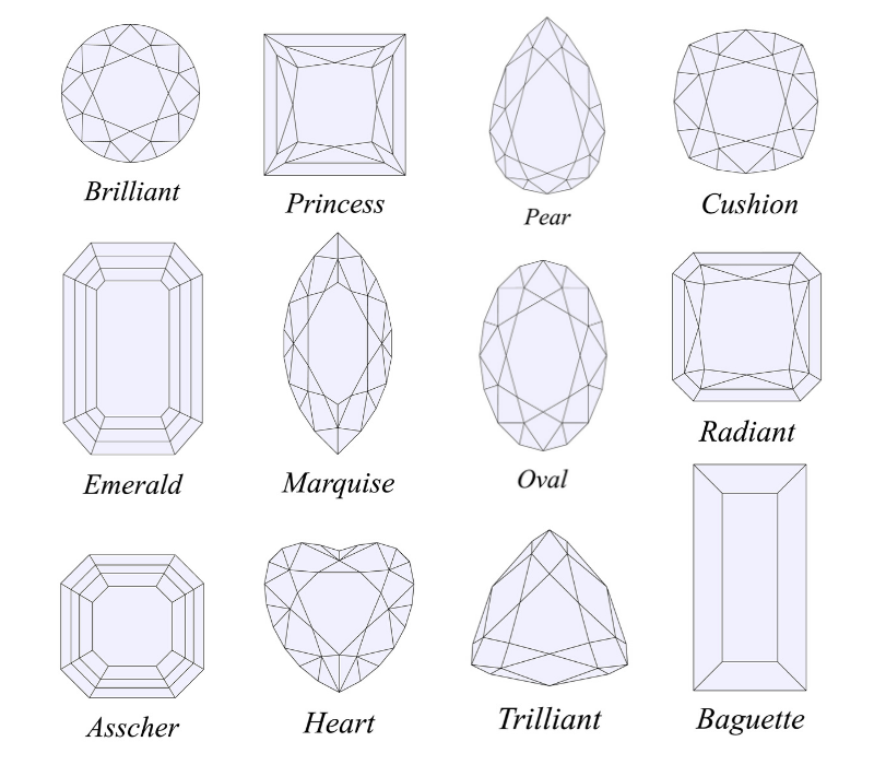 Diamond-Cut-Guide